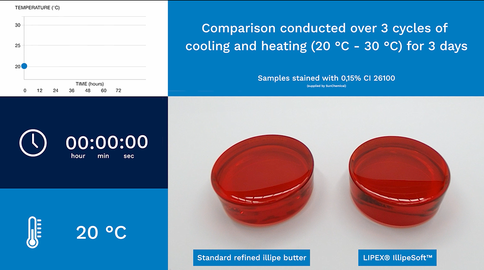 Thumbnail crystalization video Illipesoft