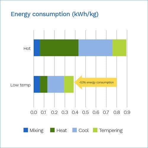 energy-consumption