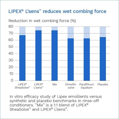 lipex-l-sens-graph-02-new