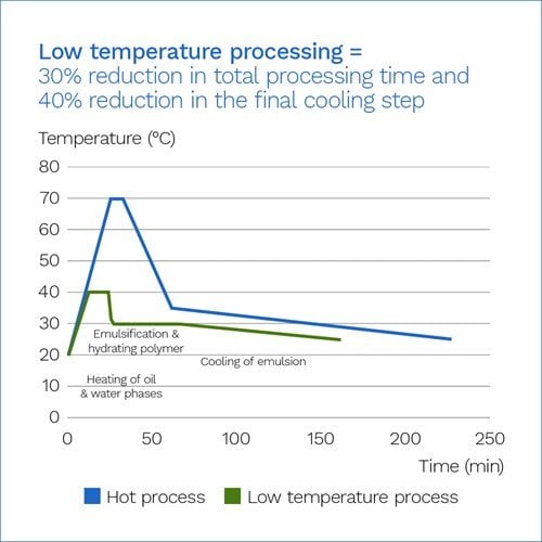 low-temperature-processing (1)