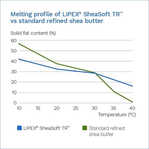 new-lipex-sheasoft-tr-graph-01