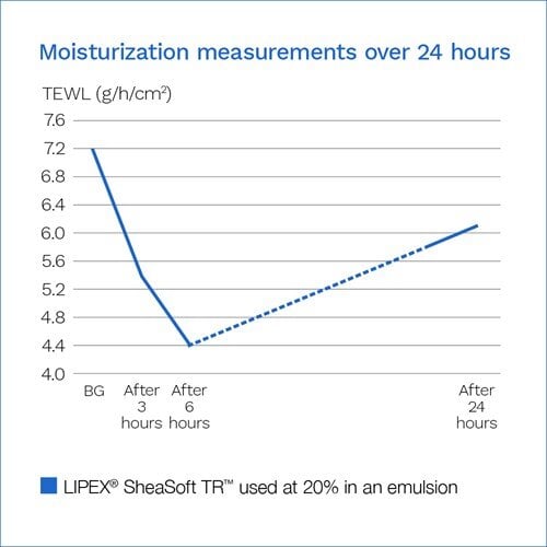 new-lipex-sheasoft-tr-graph-02