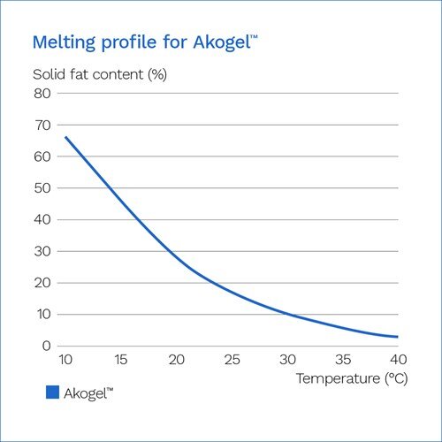 akogel-graph