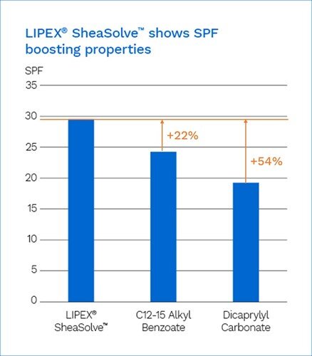 lipex-sheasolve-spf-boost