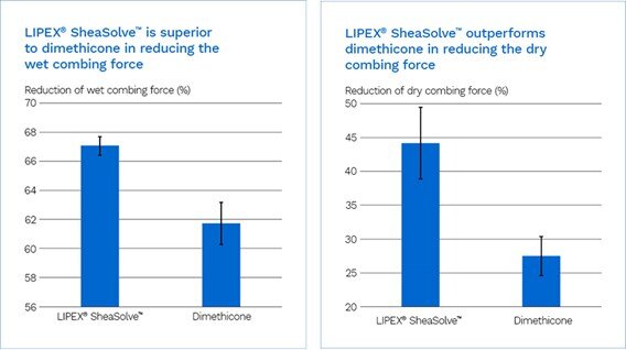 lipex-sheasolve-wet-and-dry-combing